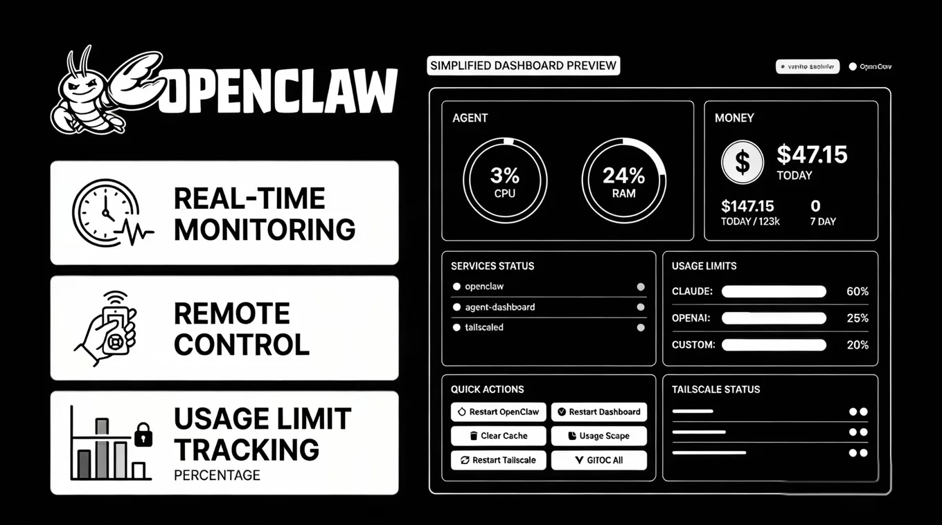 OpenClaw Pro with built-in LLM API - managed AI hosting